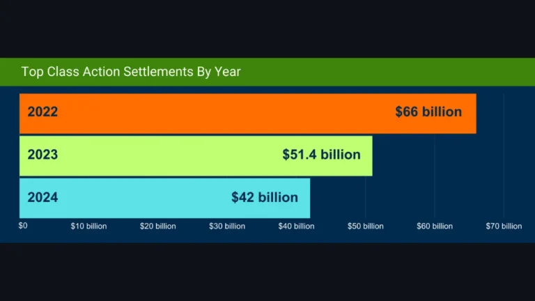 mold lawsuit settlements amounts
